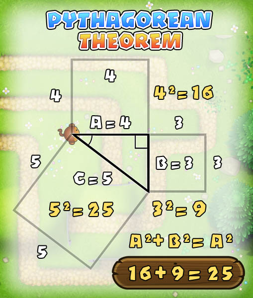 Pythagorean theorem