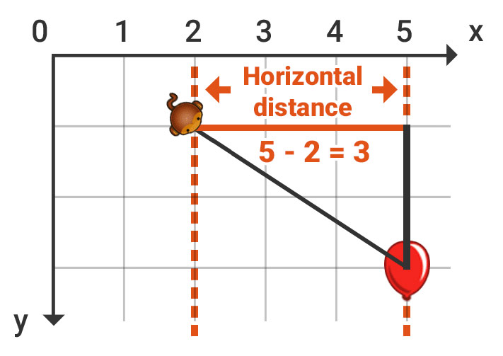 calculating horizontal distance