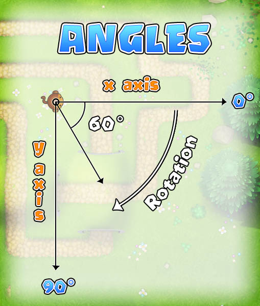 Example angle