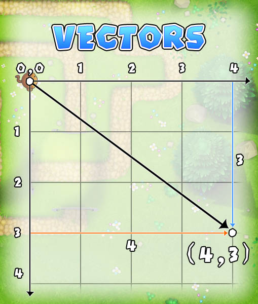 Example vector