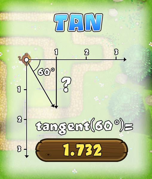 Tangent of angles