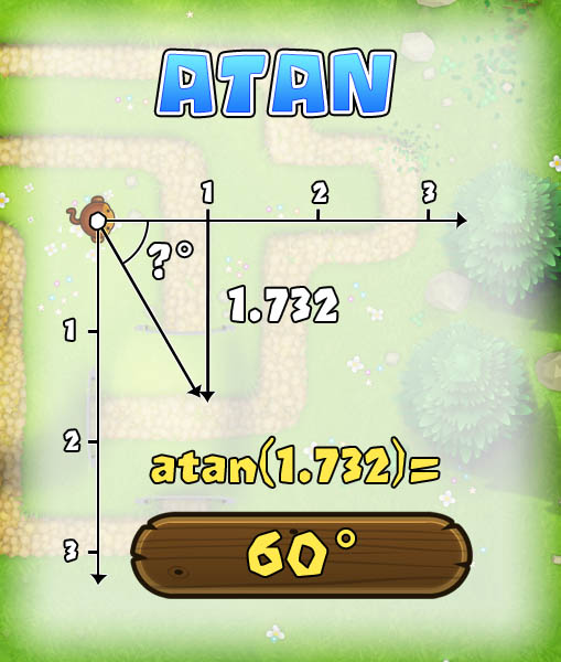 Inverse tangent of angles